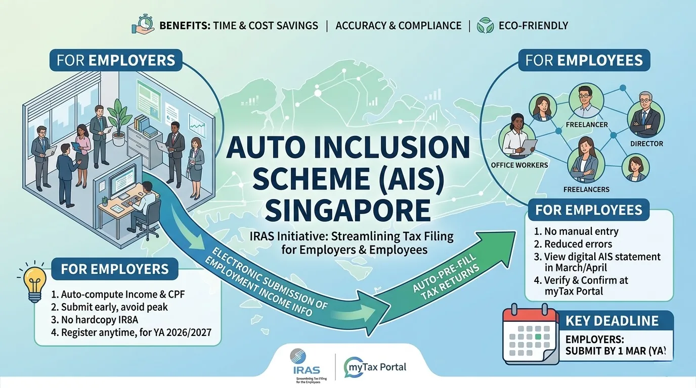 Auto Inclusion Scheme பற்றிய IRAS இன்ஃபோகிராஃபிக்: நிறுவனங்கள் மற்றும் பணியாளர்களுக்கான படிகள் மற்றும் மார்ச் 1 கடைசி நாள்